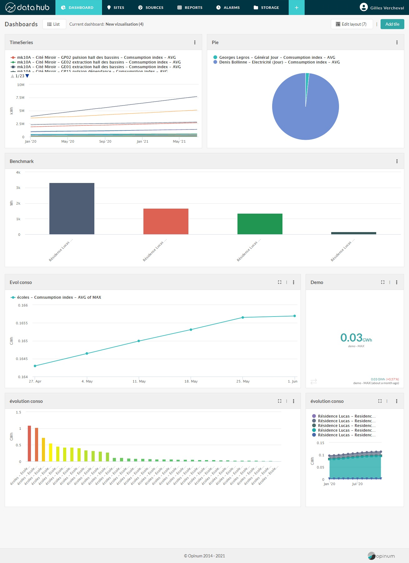 Dashboard