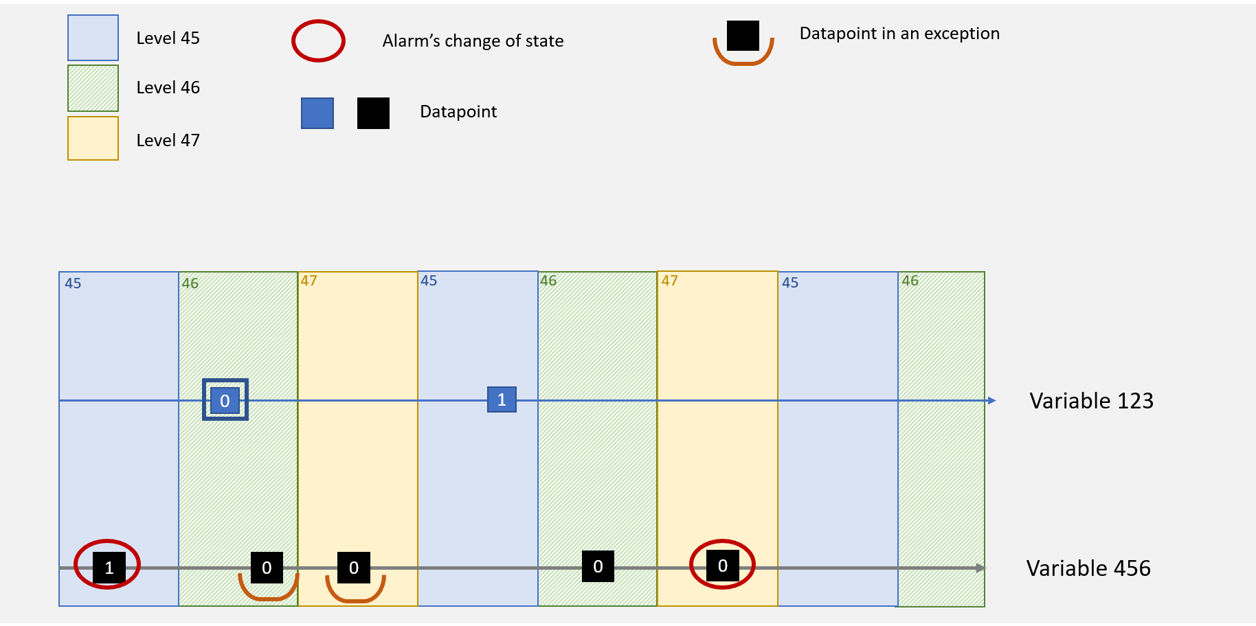 AlarmWithScheduleAndException-Example