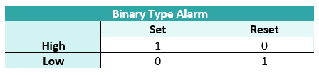 Binary_Set_Reset