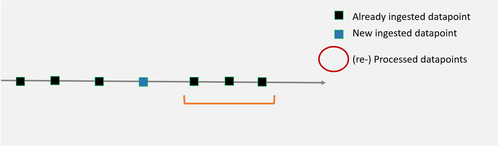 OutOfOrderDP_Processing_UC2