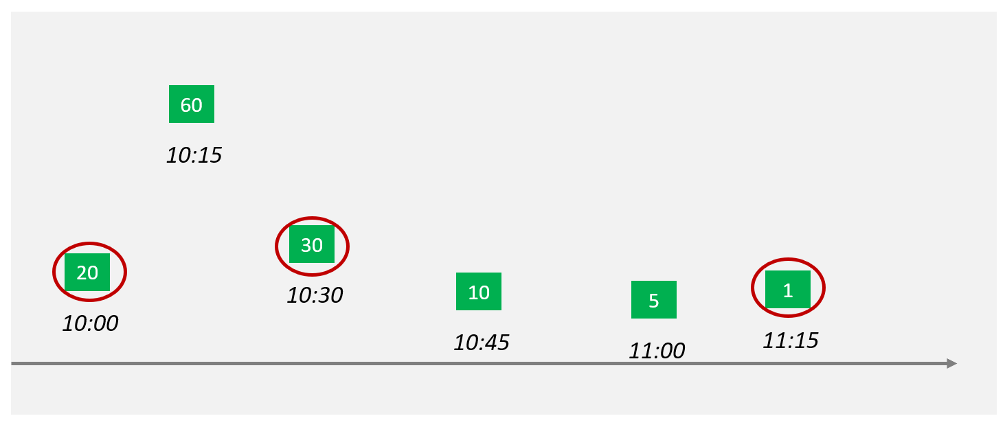 Schema_rolling_1