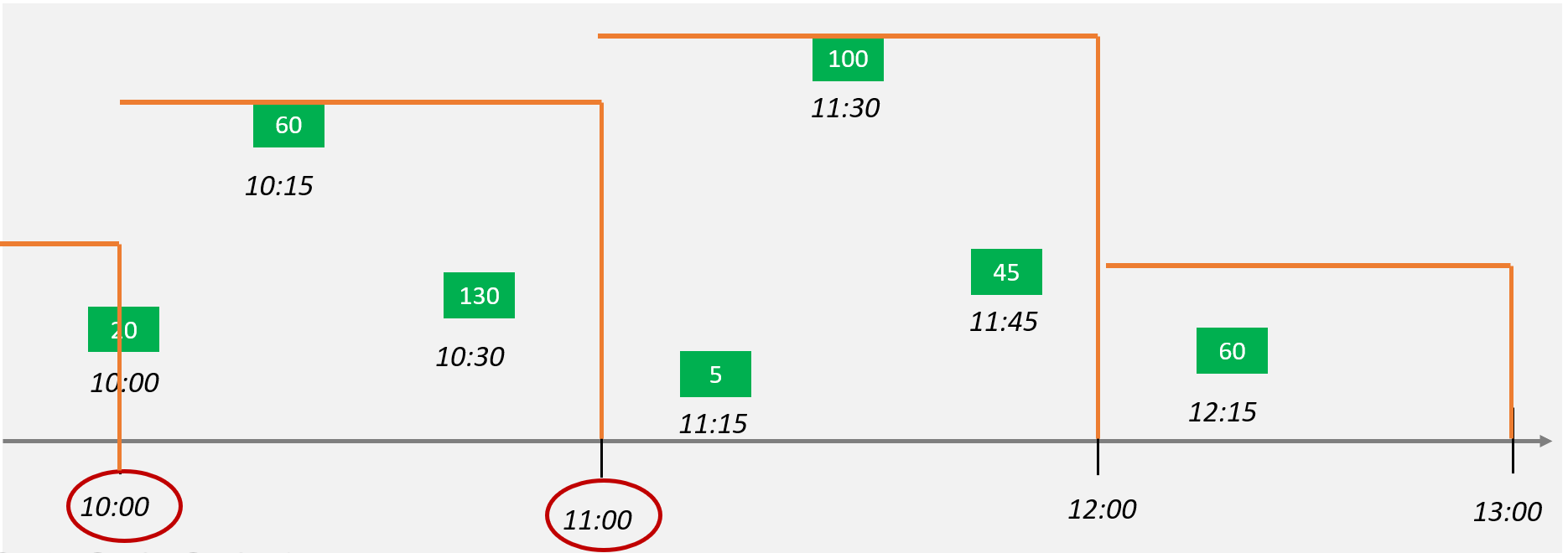 Schema_Scheduled_2