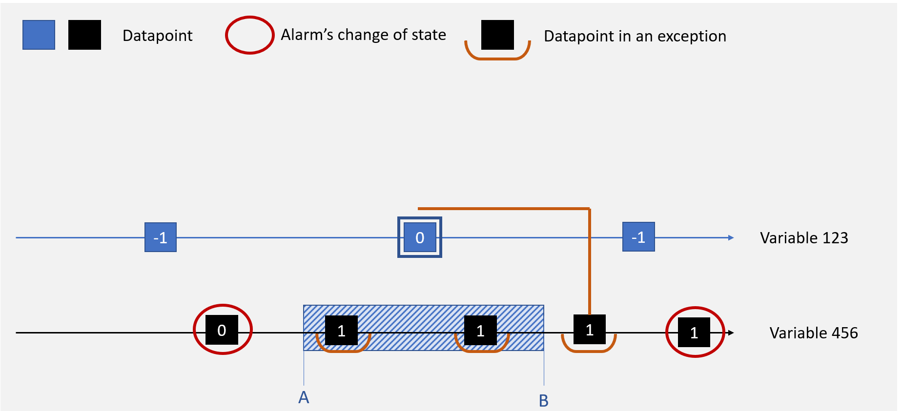 SeveralDifferentTypesExceptions-Example