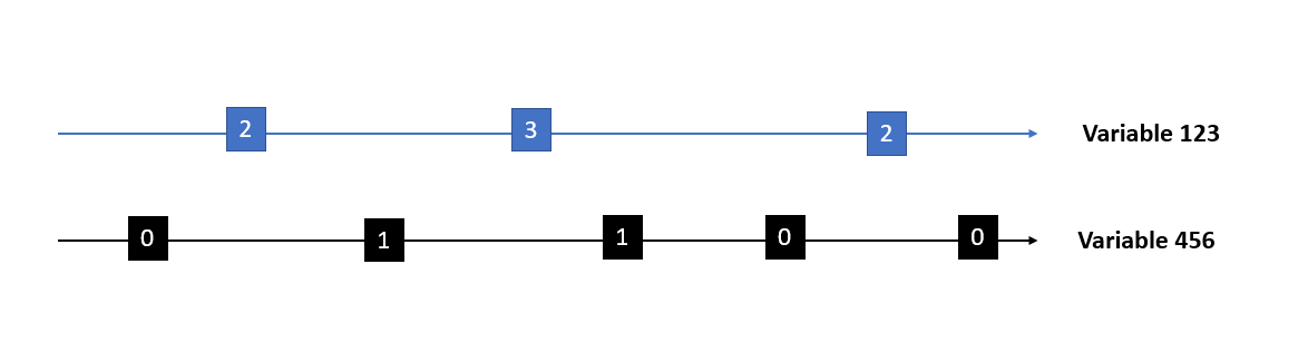 VariableException-Definition