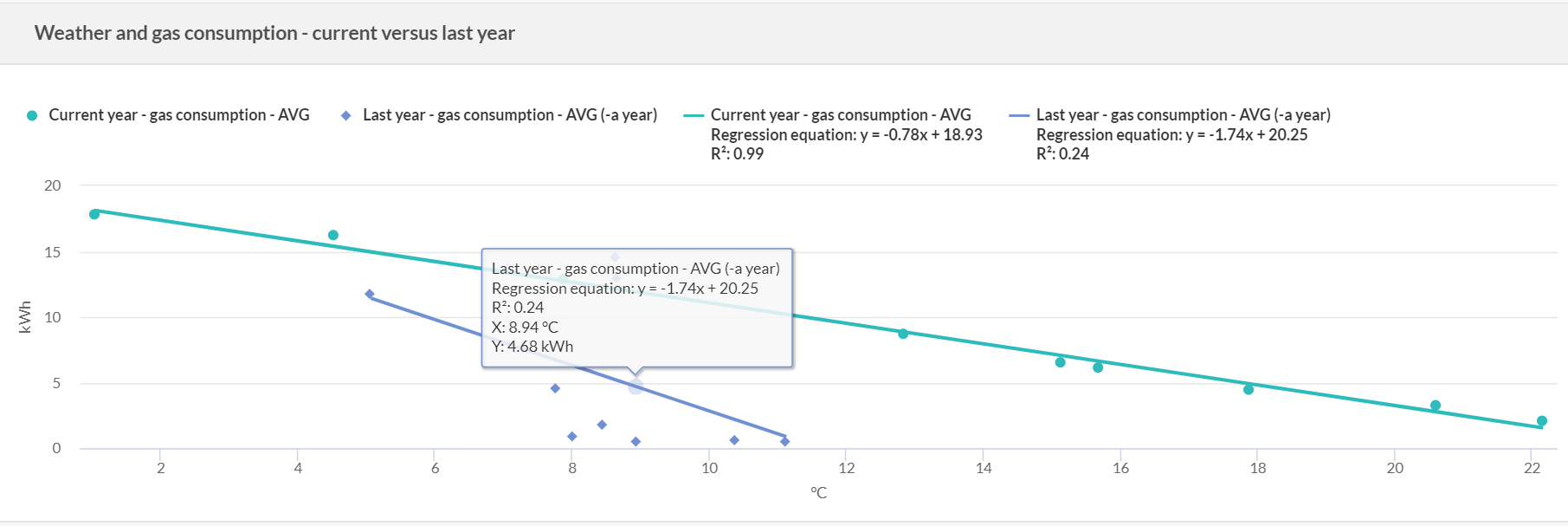 Correlation tile - shift