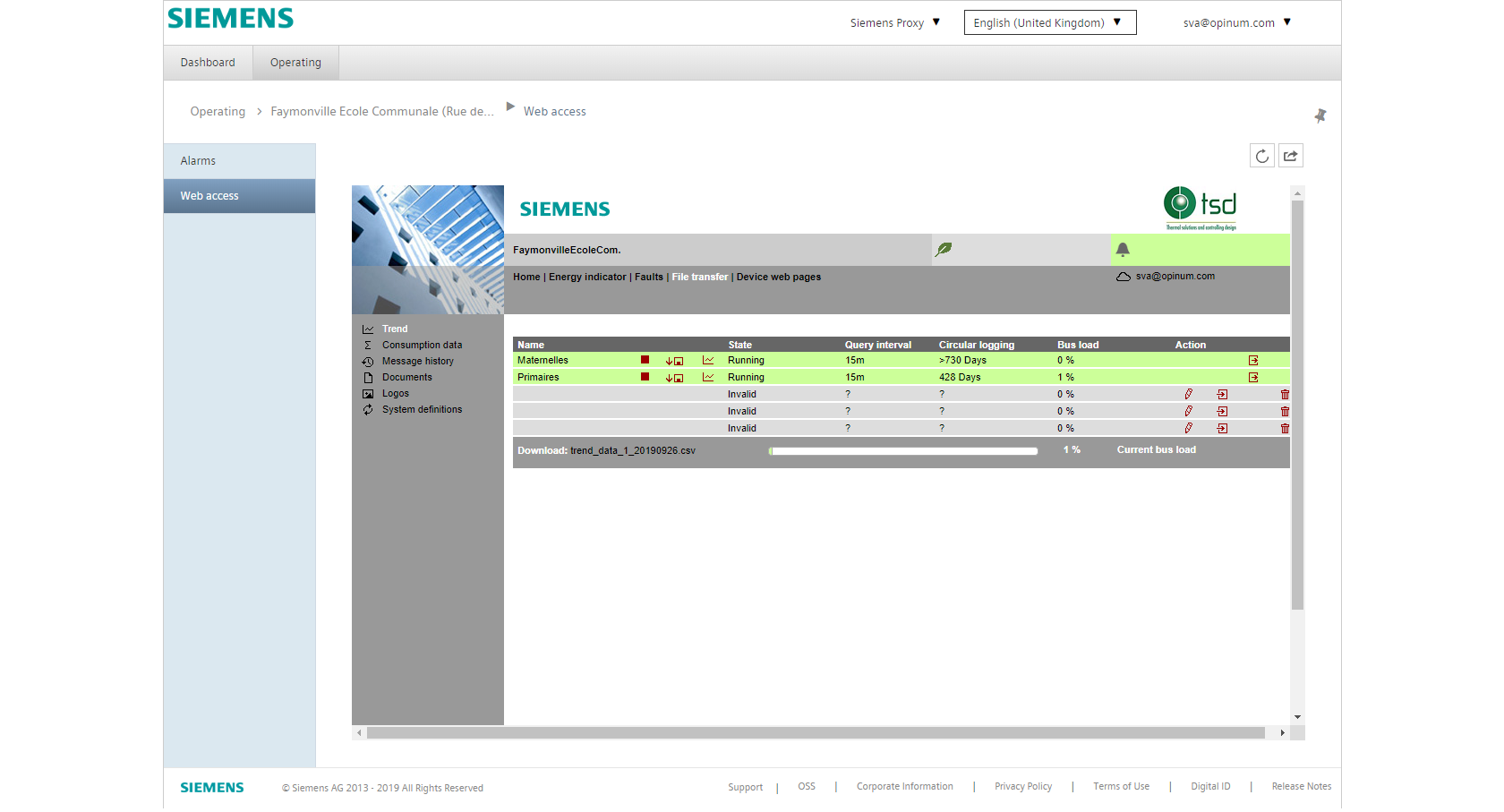 Siemens trends